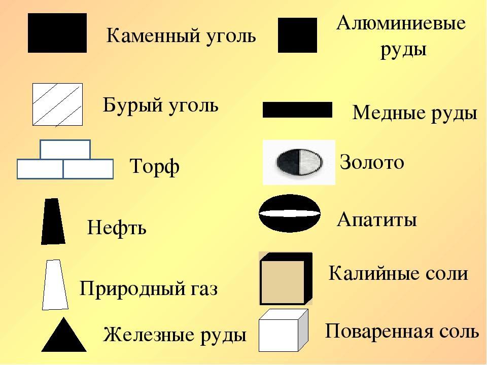 Отметить полезные ископаемые. Каменный уголь условное обозначение на карте. Как обозначается каменный уголь на карте. Условные знаки полезных ископаемых. Уголь условное обозначение на карте.