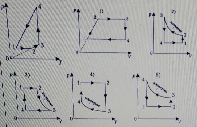 С идеальным газом некоторой массы был произведен процесс изображенный на рисунке вычертите эту