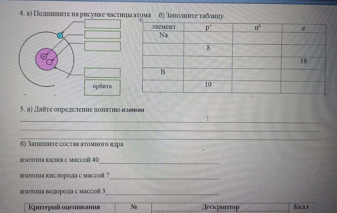 Характеристика частиц атома. Масса покоя элементарных частиц. Электронное строение атома гелий. Понятие о строении атома. Таблица протонов электронов и нейтронов.