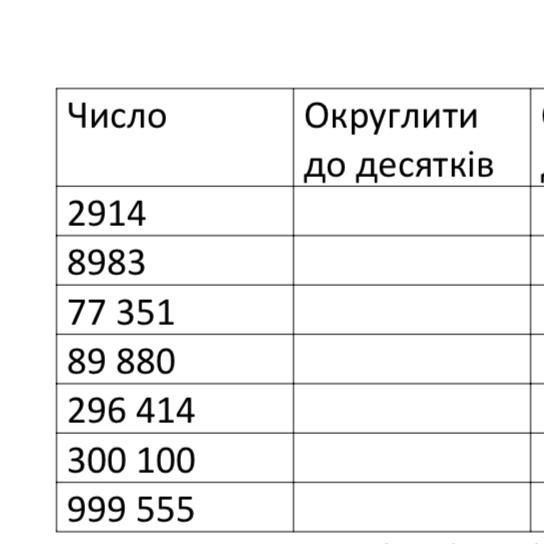 Округлите численность городского населения. Округлить 12.4398. Округлить до десятков 429895 348 423 2743 17246.