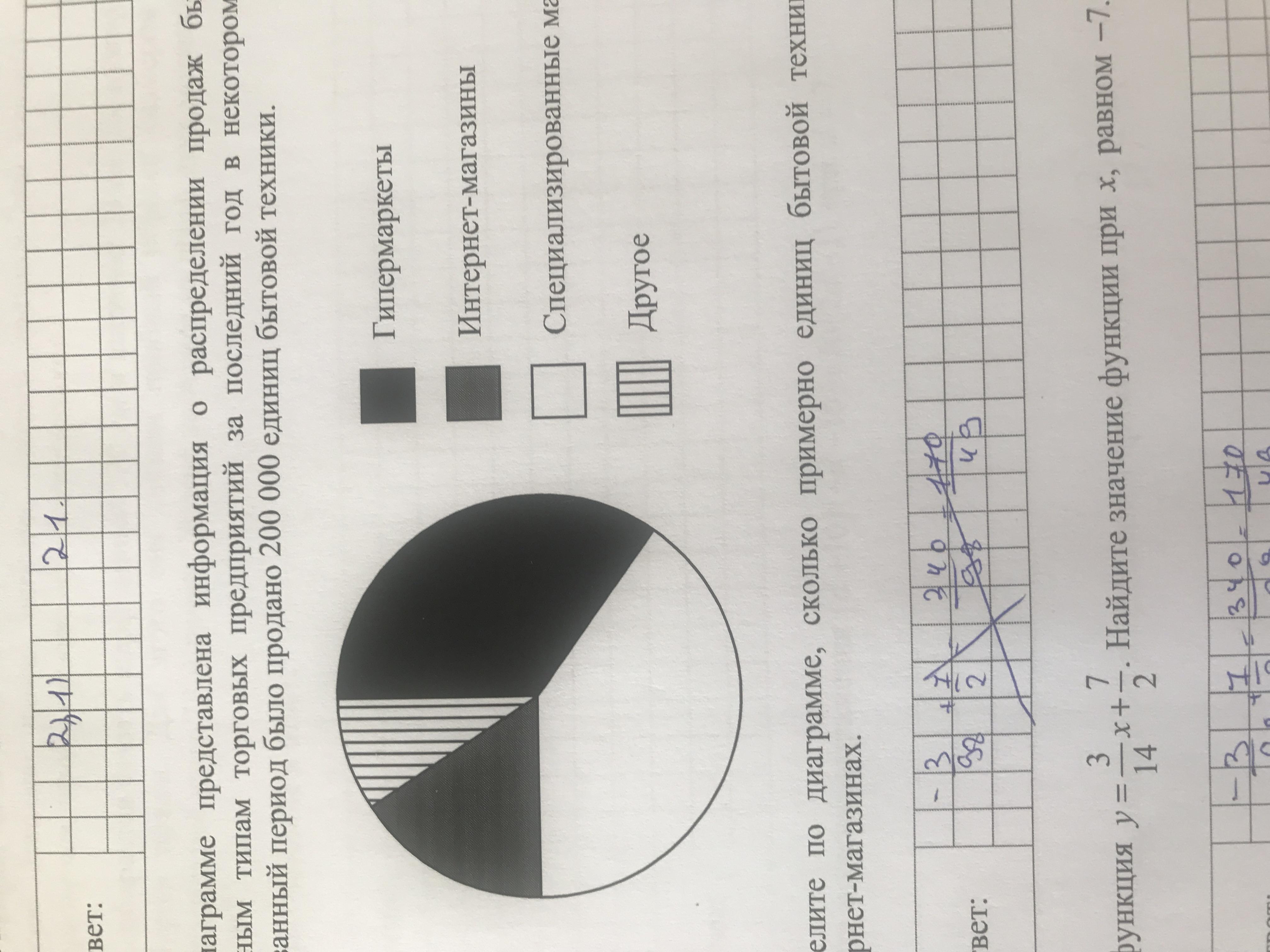 На диаграмме показана информация о распределении продаж бытовой техники