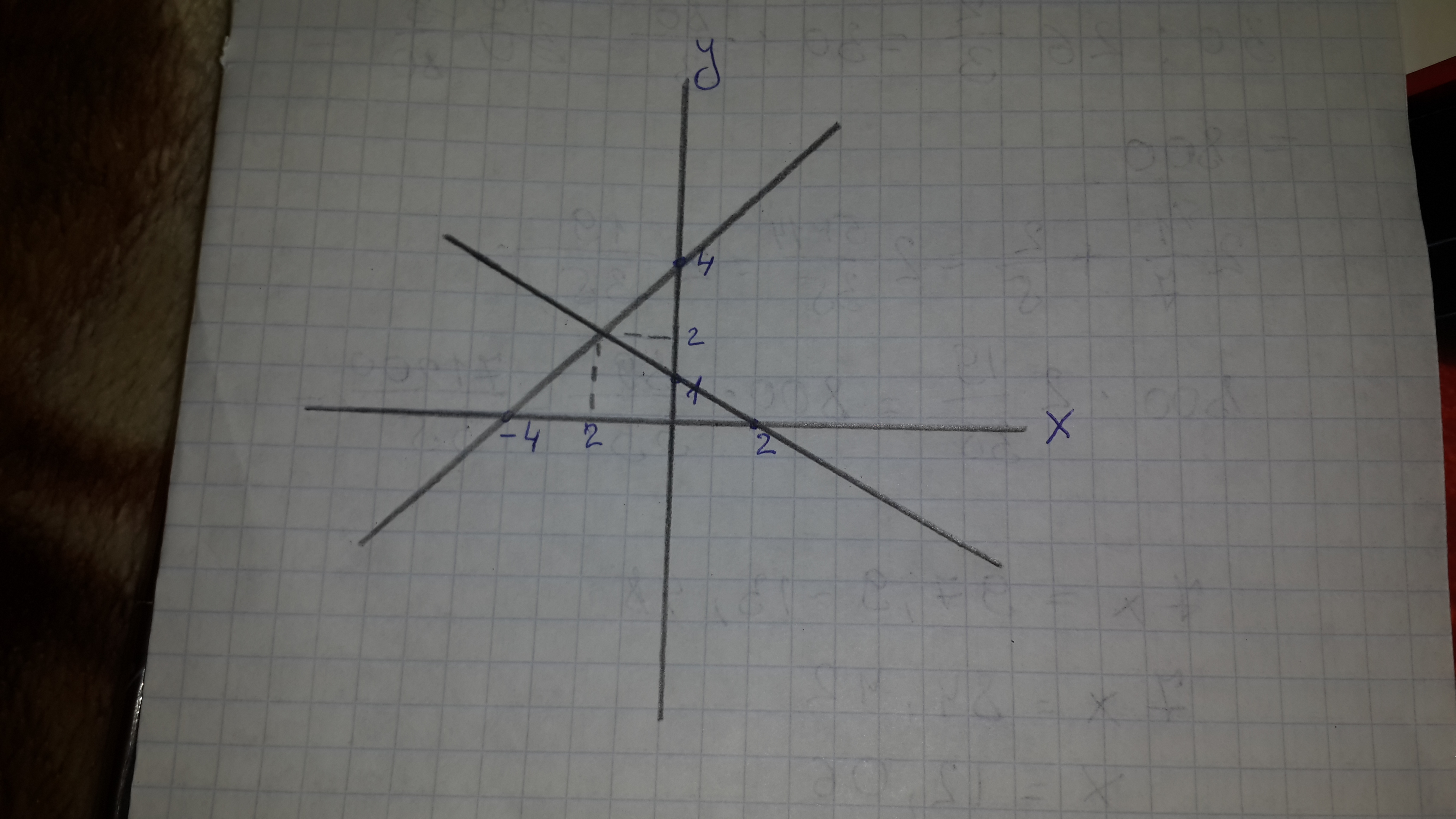 Через точку m 4. Отметьте на координатной прямой плоскости точки а (-3; 4) и в (-3; -4, 5). Точка пересечения перпендикулярных прямых в координатах. Запиши координаты точек пересечения прямой с осями. Отметьте на координатной прямой плоскости точки.