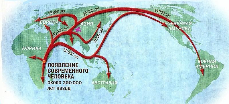 Расселение человека по земному шару география 7 класс презентация климанова