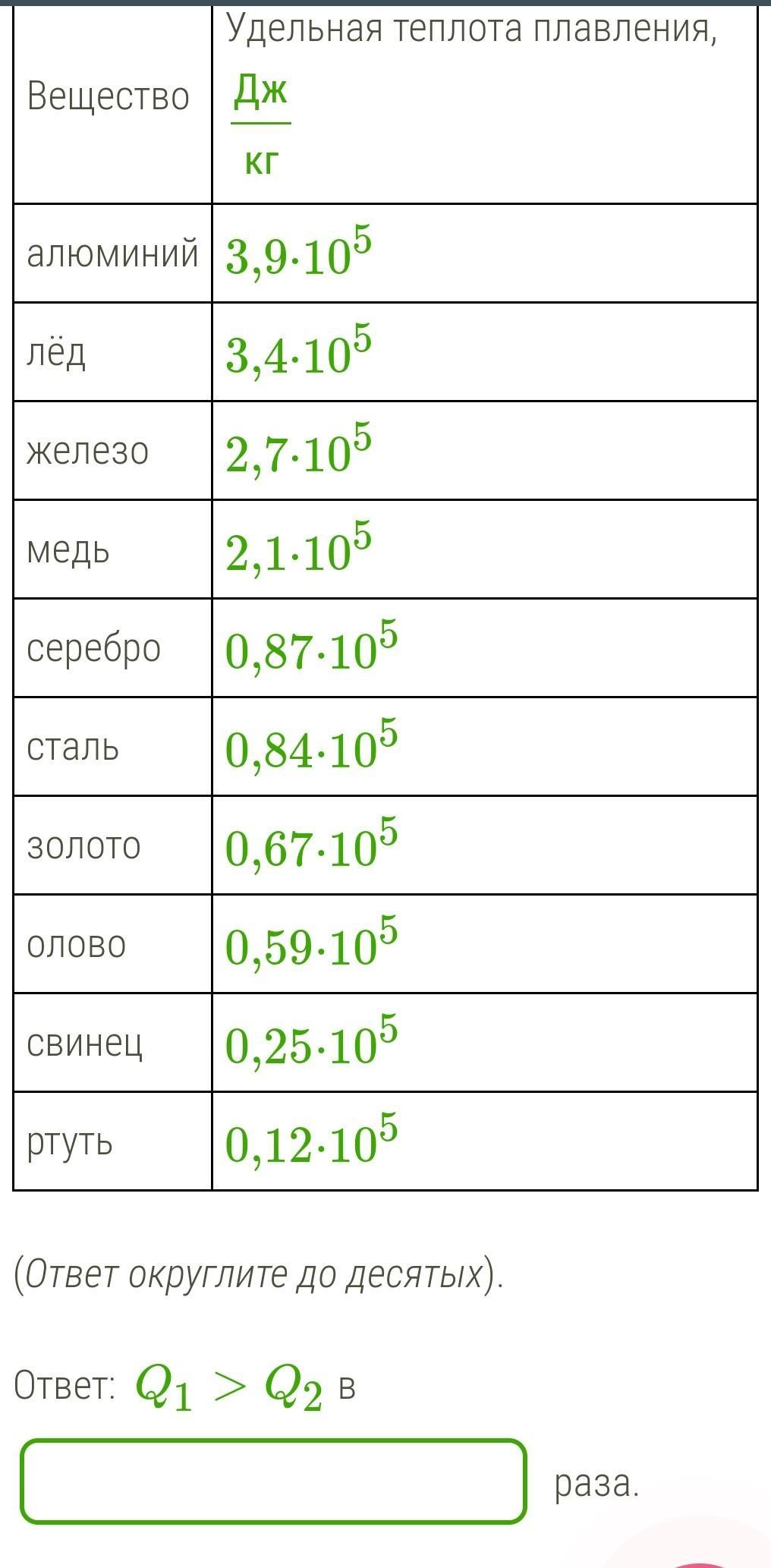 Количество теплоты для плавления олова. Сравни q1 и q2 — количество теплоты, необходимое для плавления серебра. Удельная теплота плавления. Q необходимое для плавления. Количество теплоты для плавления стали.