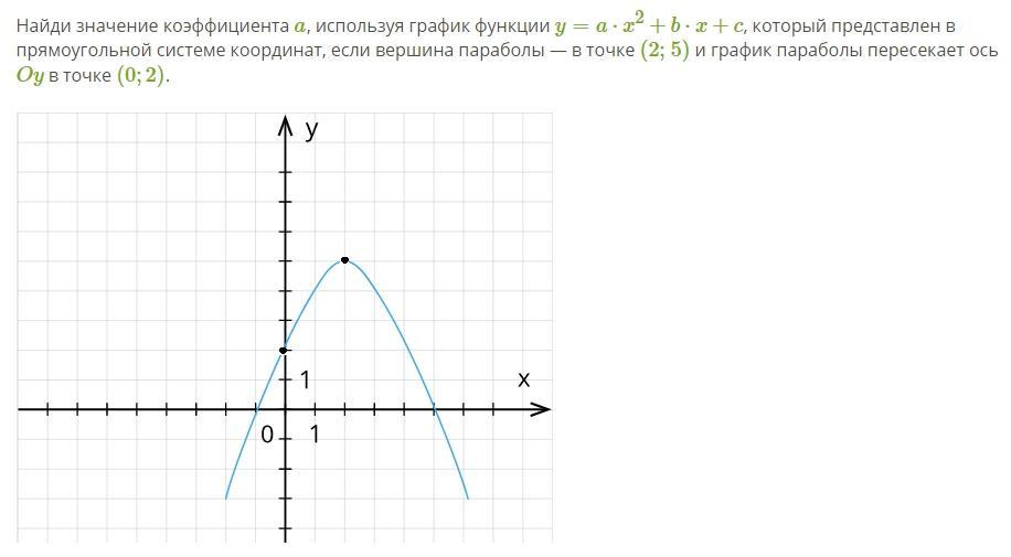 Пользуясь графиком найдите