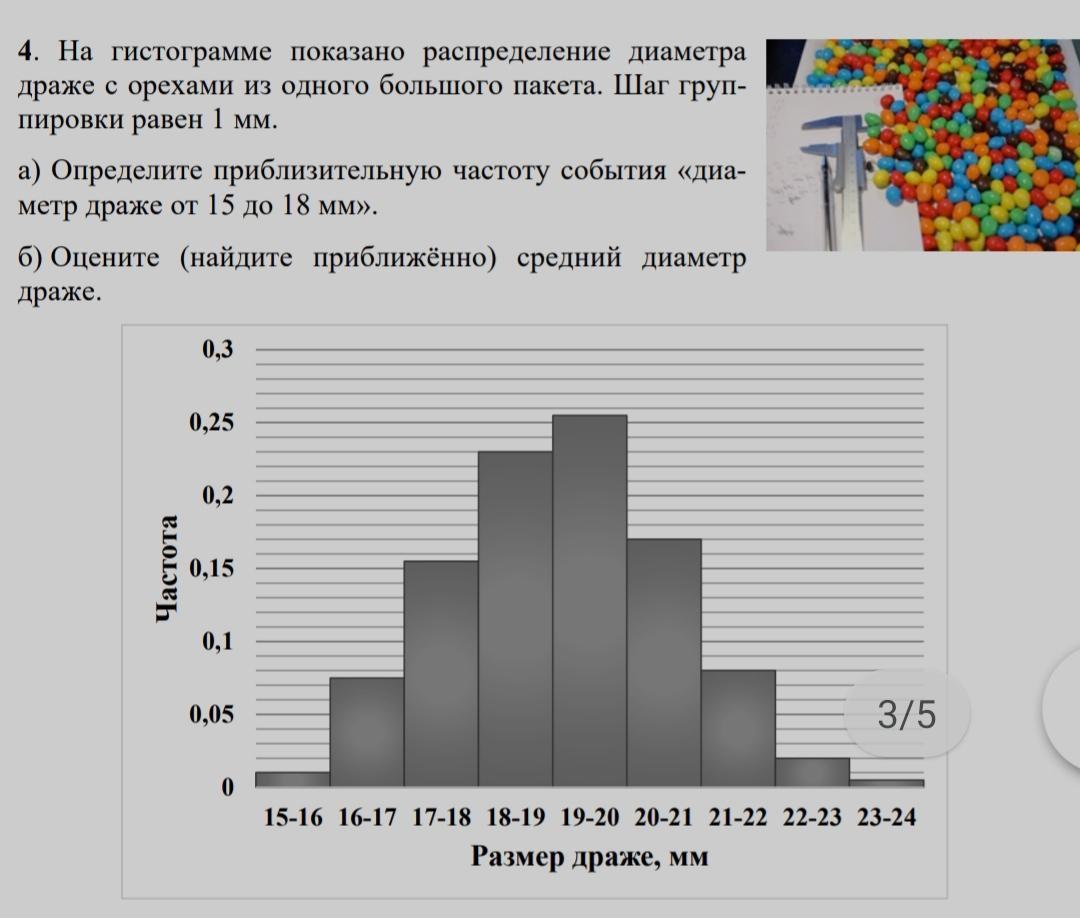 Определите приблизительно частоту. Определите приблизительную частоту события диаметр драже от 15 до 18. Гистограммы в растровых пакетах. Частота события гистограмма шаг группировки.