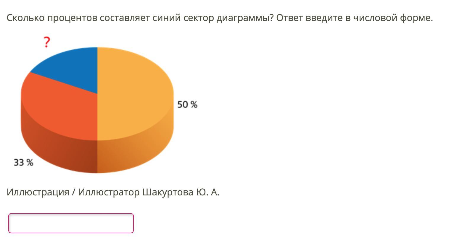 На сколько процентов вырос объем продаж ручек в субботу по сравнению с пятницей диаграмма решение