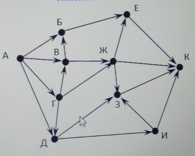 На рисунке схема дорог связывающих абвгдежзик. Схема дорог связывающих города а б в г д е ж з. На рисунке схема дорог связывающих города абвгдеж. Схема с пятью стрелками. На рисунке схема дорог связывающих а б в г д е ж з.