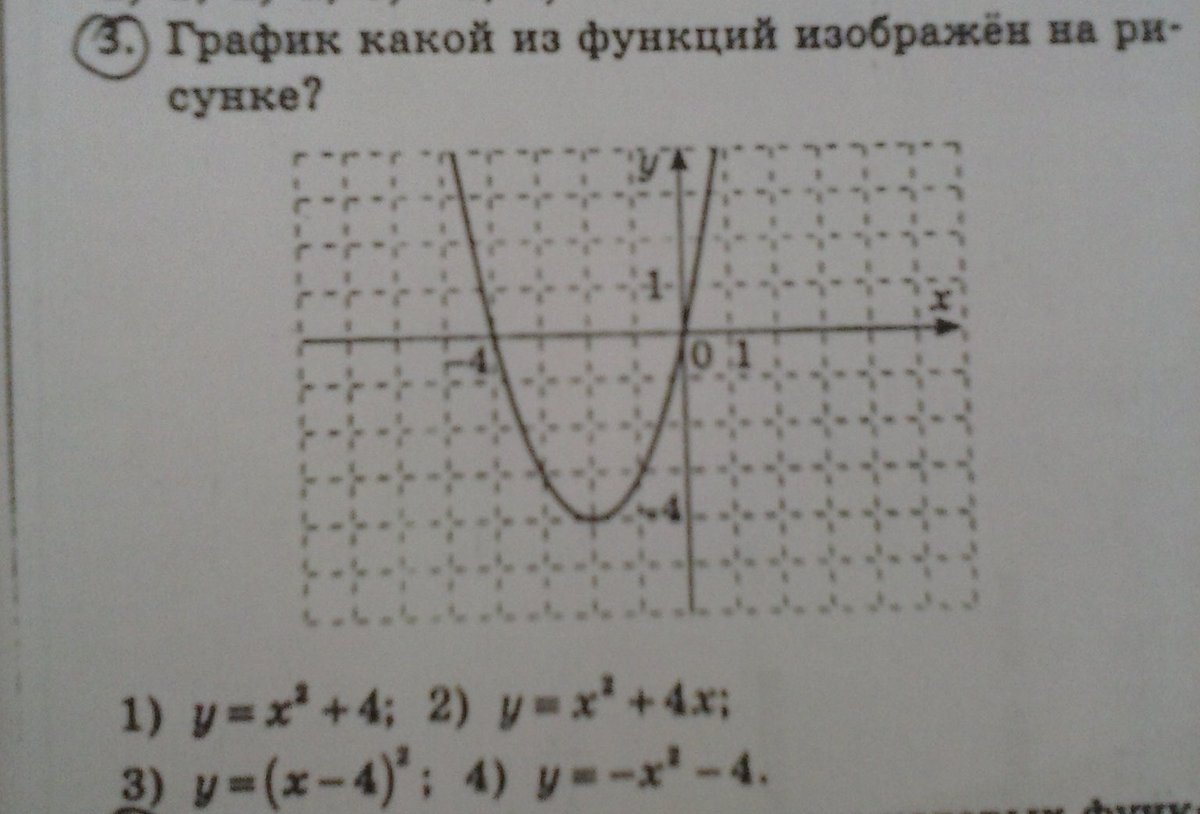 Определить график какой функции изображен. Демоверсия вариант график какой изображённые на функции. График какой функции изображен на рисунке у=-2x+3 y=3x-2. Какой график изображенный практичный. График какой из функций изображен на рисунке? Hello_html_9224adb.jpg.