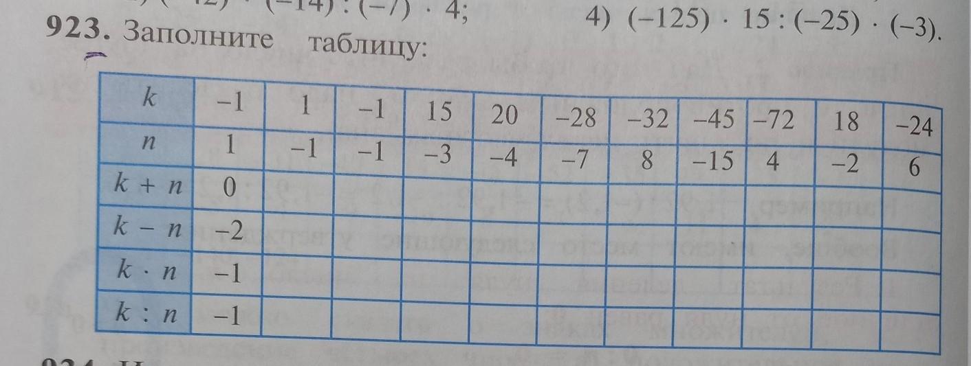 Заполните таблицу 0 15. Заполните таблицу мыцыри. заполните таблицу 450. заполните таблицу a4 r r.