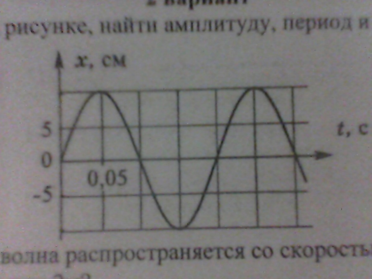 Как определить амплитуду период и частоту