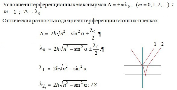 Пучок параллельных лучей распространяется в горизонтальном направлении вправо в плоскости чертежа