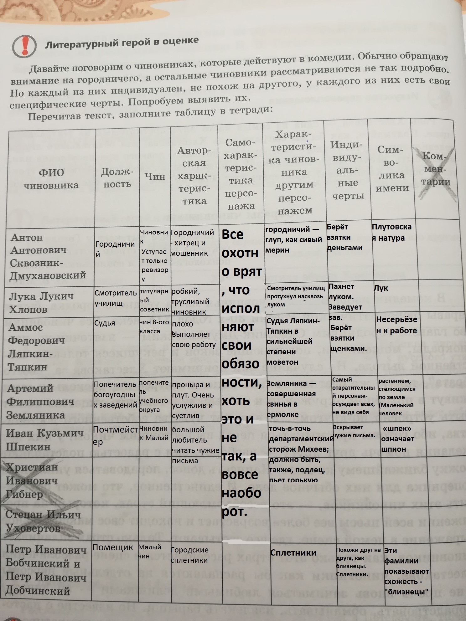 Характеристика чиновников уездного города. Образы чиновников в комедии в виде таблицы. Характеристика чиновников из Ревизора 8 класс. Таблицу 