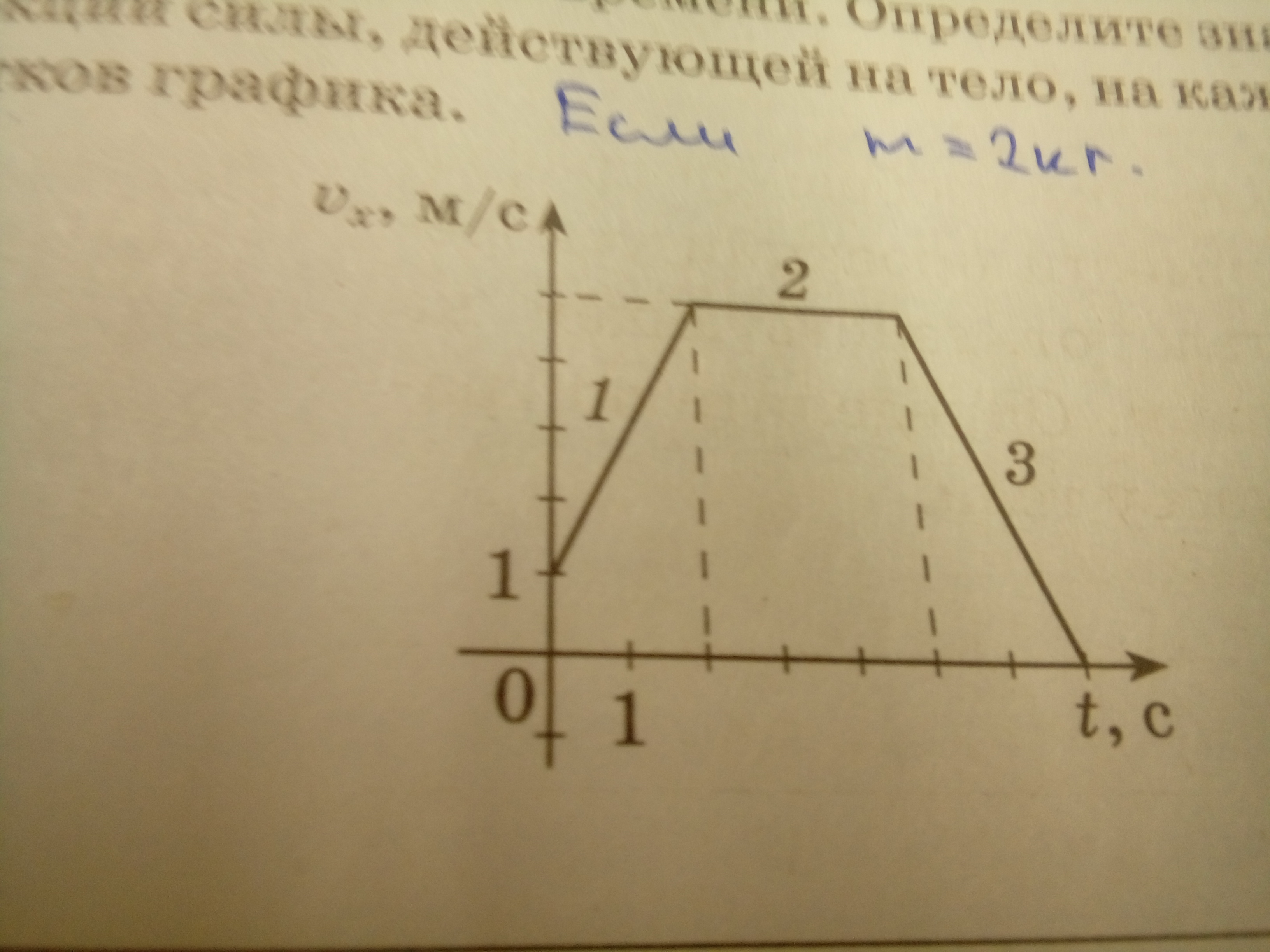 Проекция ускорения тела на ось ох график. Проекция скорости тела массой 1 5 кг. Проекция скорости тела a н. На графике показана зависимость скорости тела от времени. На рисунке изображен график зависимости проекции скорости тела.