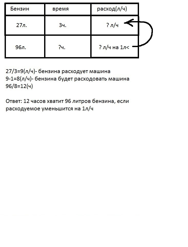 Л бензина. За 3 часа езды на легковой машине израсходовали 27. Таблица к задаче расход бензина. Задача за 2 часа езды на легковой машине. Таблица к задаче за 3 часа езды.