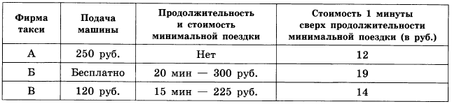 В таблице даны тарифы на услуги трех фирм такси. Выберите фирму, в которой поезд