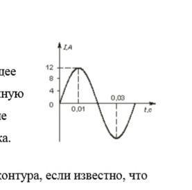 По графику изображенному на рисунке определите амплитуду напряжения и период и частоту