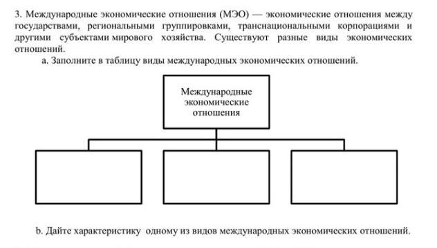 Составьте схему основных форм международных экономических связей какие из них возникли давно