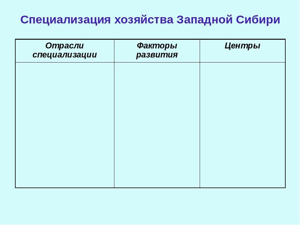 Отрасли восточной сибири таблица. Хозяйство восточной сибири 9 класс география. Таблица хозяйства западной сибири география 9. Специализация хозяйства западной сибири таблица. Отрасли западной сибири таблица 9 класс.
