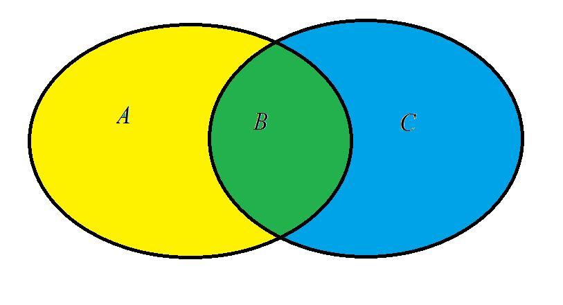 Отношения между множествами. Множество прямоугольников и множество квадратов. Квадрат множества. Квадрат множества. Множество четырехугольников.