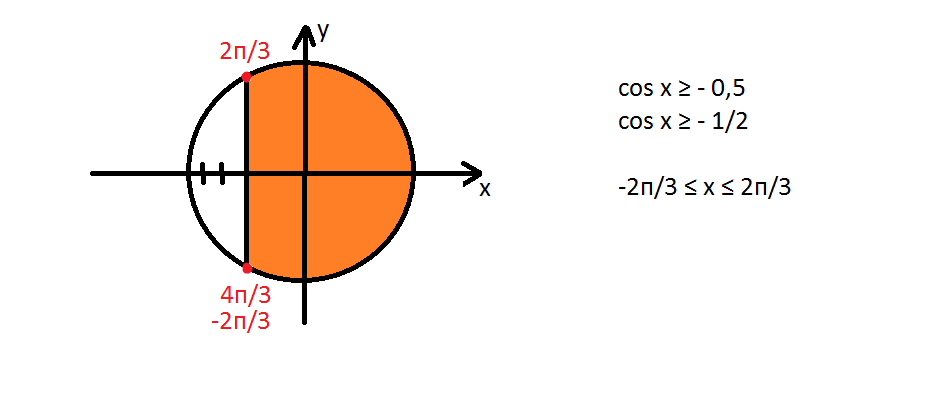 Cosx 12. Cosx 12