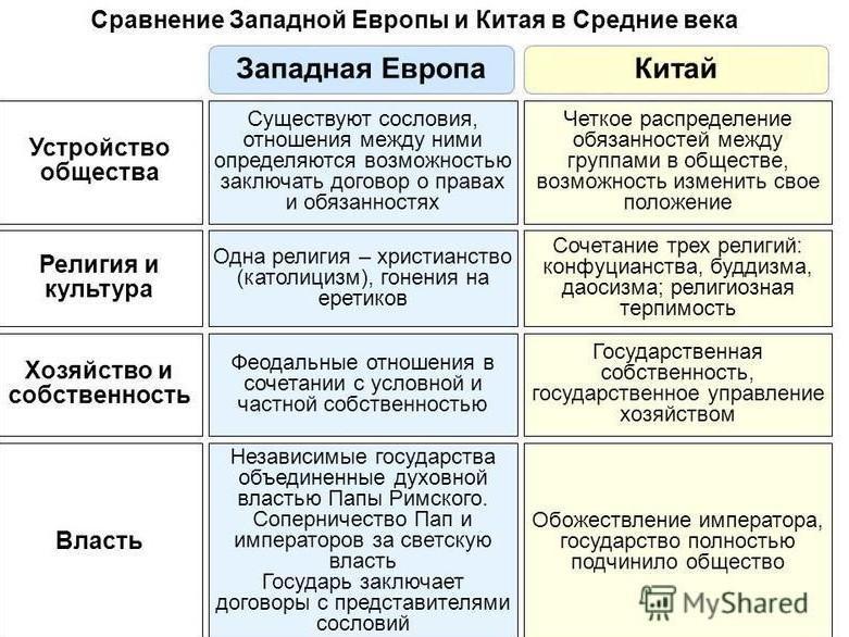 Составьте план и подготовьте ответ на вопрос в чем состояли особенности городской и сельской жизни