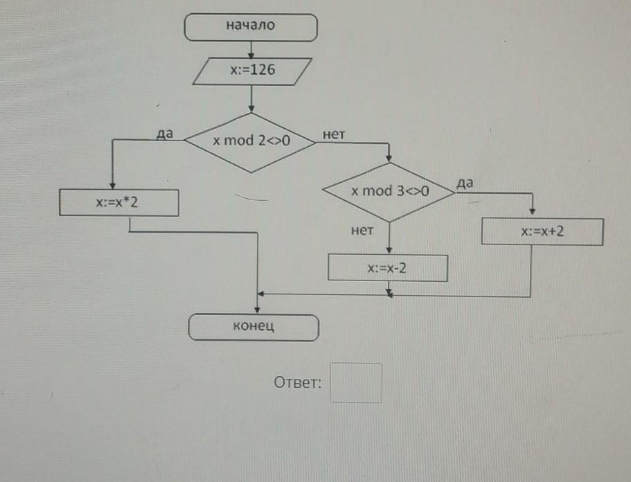 Схема и найди значения. Mod в блок схеме. Выполните алгоритм, изображенный на блок-схеме, и Найдите значение х.. X Mod 2 0 в блок схеме. Блок схема Найдите значение x =3.