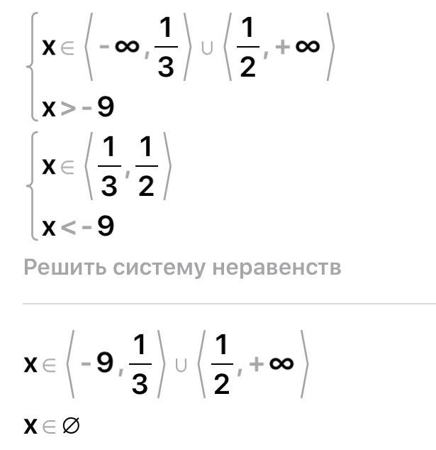 Неравенства 2 2 бесконечность