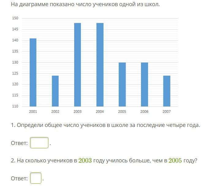 На диаграмме показано число учеников 1 из школ