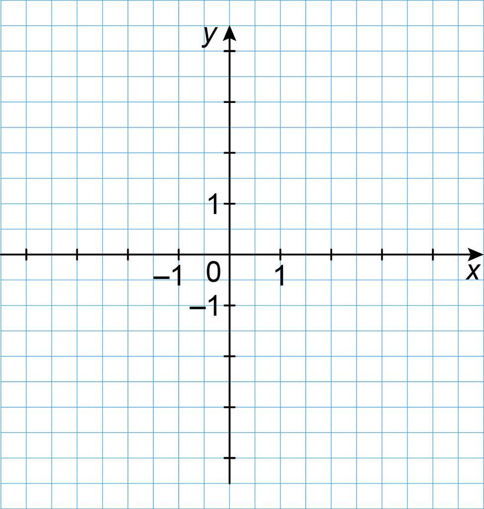 Симметричные точки на графике. Оси координат 3д. Координаты вершин квадрата. Абсцисса вершины квадрата. Две перпендикулярные координатные прямые
