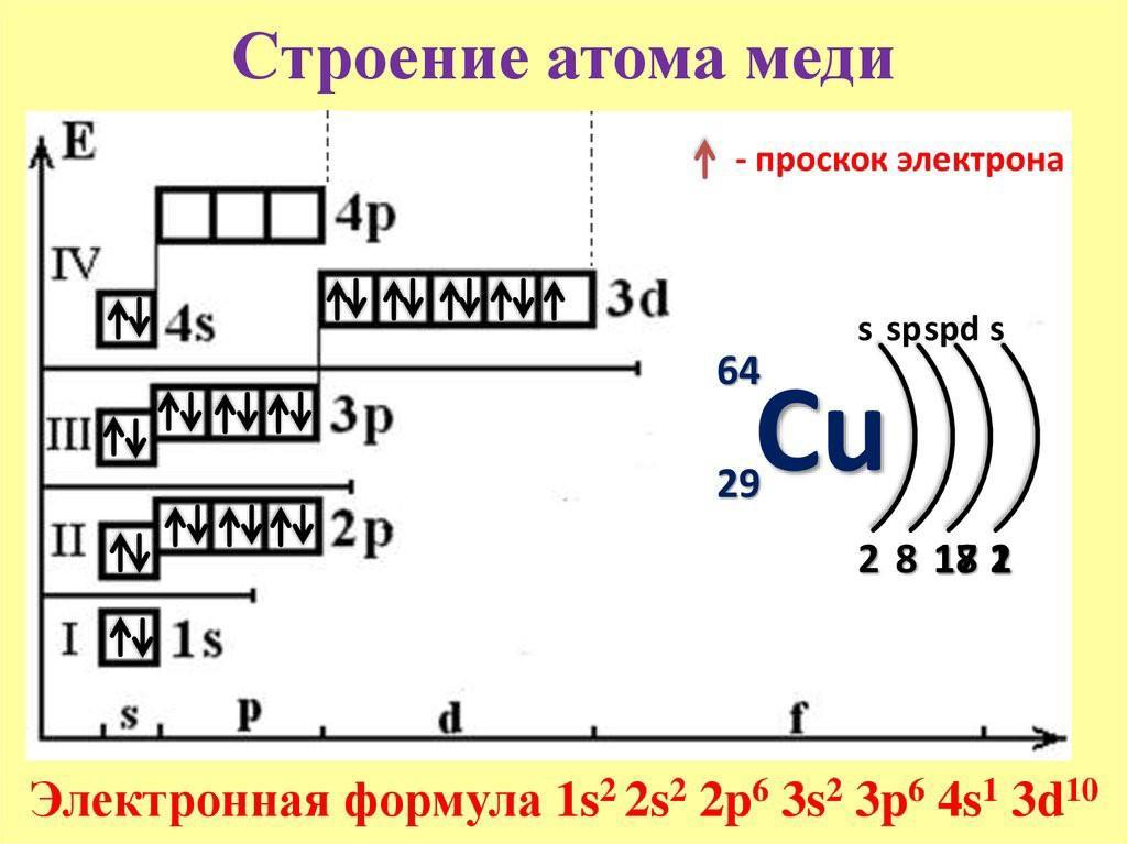 Число атомов алюминия. Электронная формула и схема ванадия. Электронно графическая формула ванадия. Электронная формула атома ванадия. Схема строения атома ванадия.