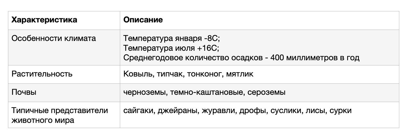 Все 1 характеристики. Характеристика c. Как дать характеристику