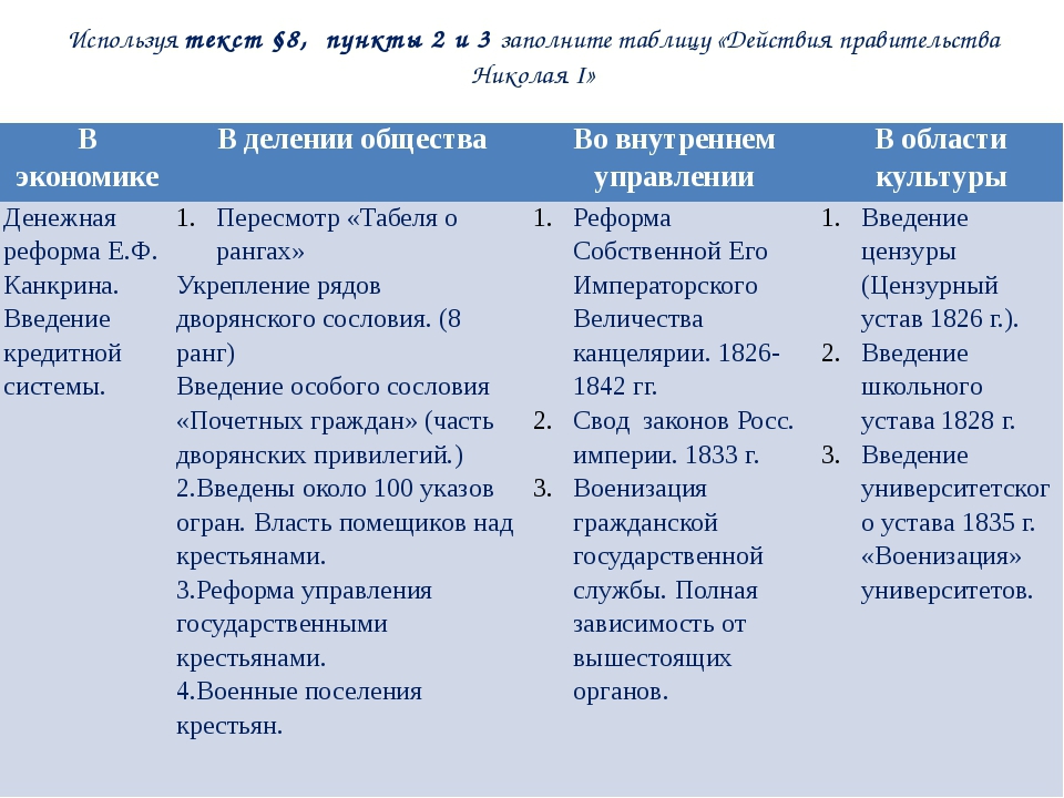 Проект правление николая 1