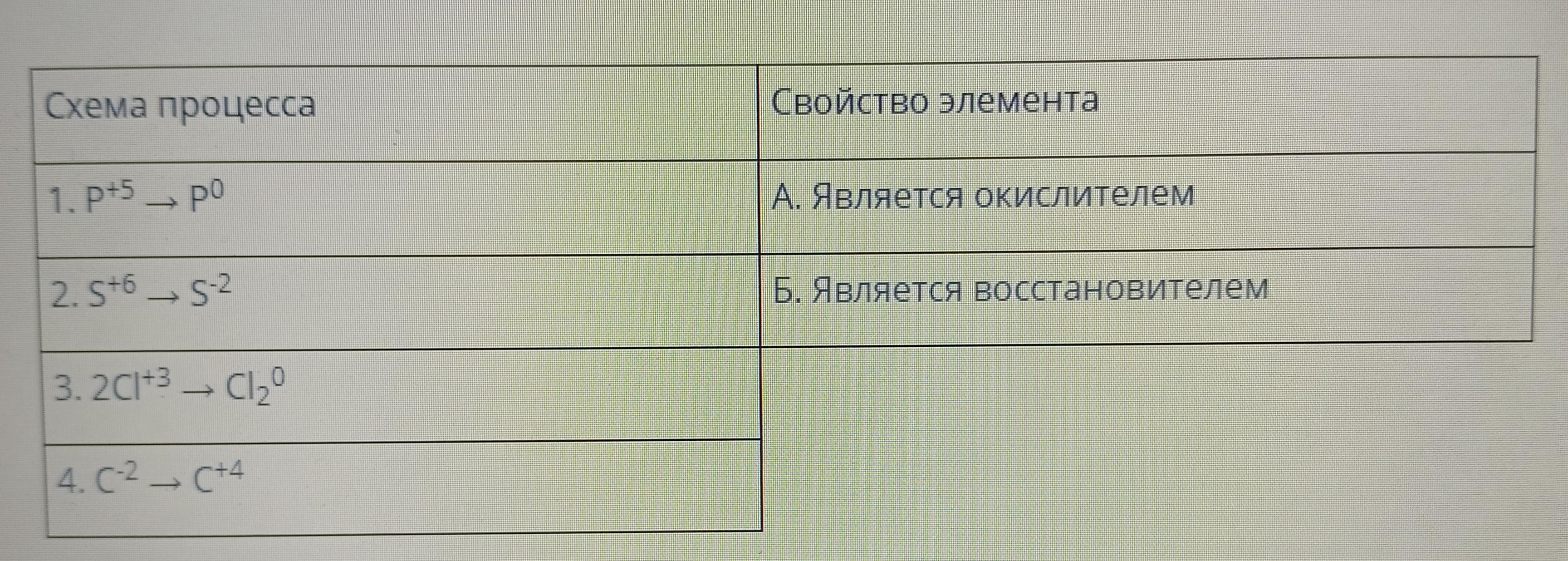 Установите соответствие между схемой процесса происходящего в окислительно восст