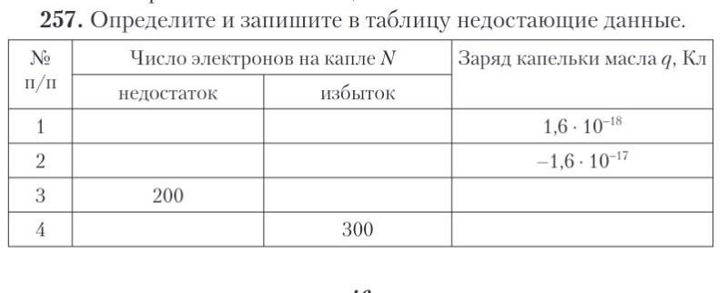 Недостающие данные внесены