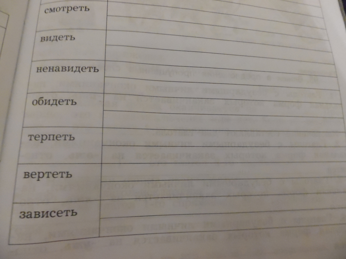 Окончание слова гнать. Родственные слова к глаголам исключениям. Глаголы исключения 2 спряжения. Глагол родственные слова. Родственные слова к слову глагол.