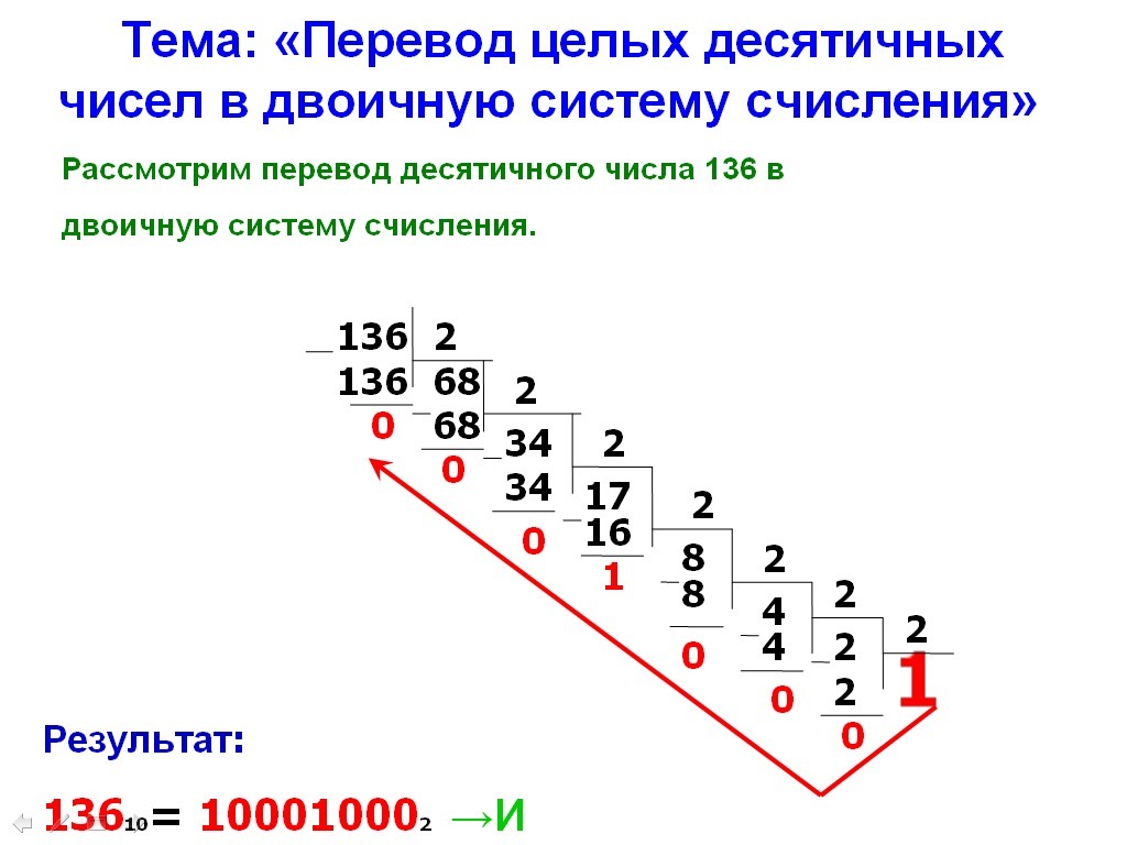Алгоритм перевода чисел в десятичную систему. Как переводить из двоичной в десятичную систему счисления. Переведите число 136 из десятичной системы в двоичную систему. Как перевести число в двоичную систему счисления. Как переводить цифры в двоичную систему счисления.