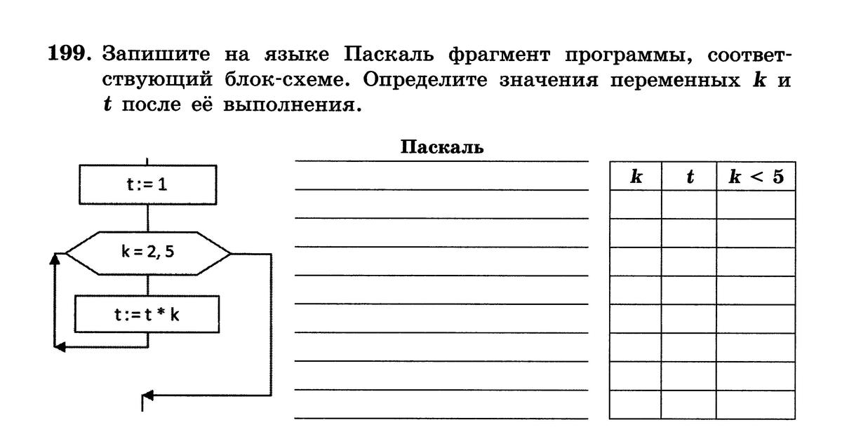 Фрагмент программы представленный на рисунке называется