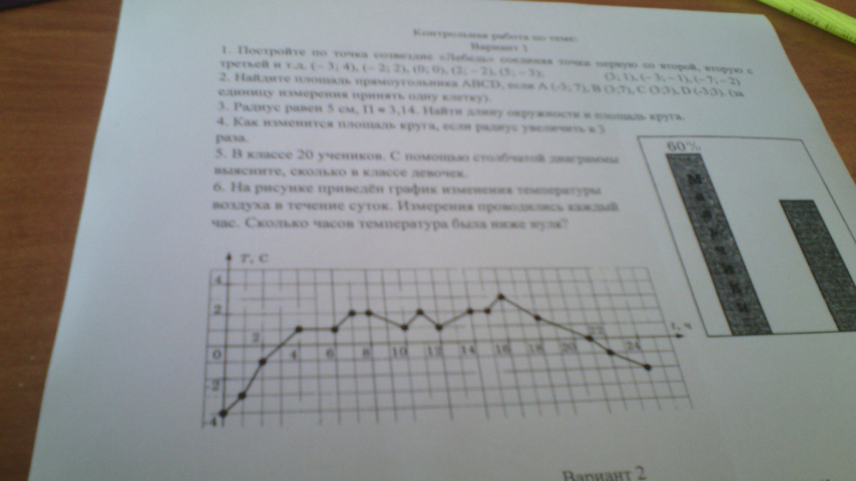 В классе 25 учеников с помощью столбчатой диаграммы выясните сколько в классе мальчиков девочек 20