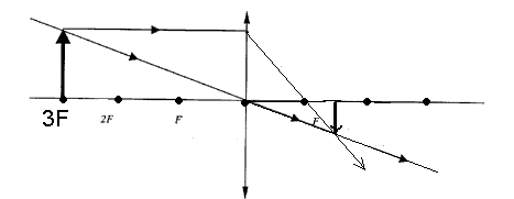 Предмет находится на расстоянии 3f от собирающей линзы чему равно расстояние от линзы до изображения