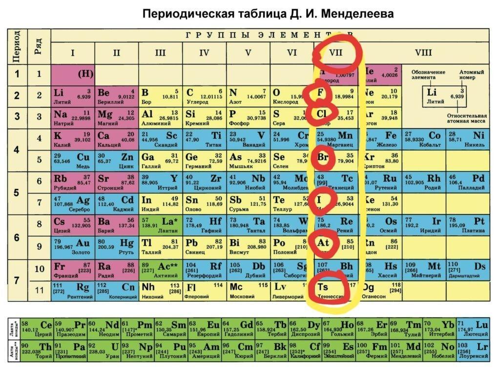 P какой элемент