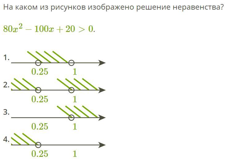 Изобразил решения