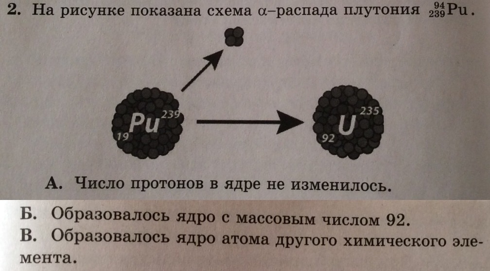 Реакция распада плутония