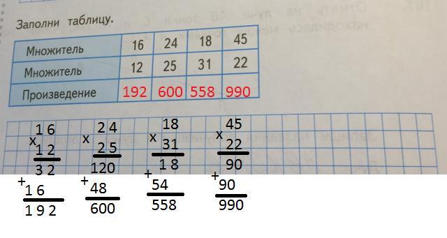 Произведение 18. Заполните таблицу множитель множитель произведение. Заполни таблицу множители. Заполни таблицу множитель 16. Заполните таблицу множитель 12.