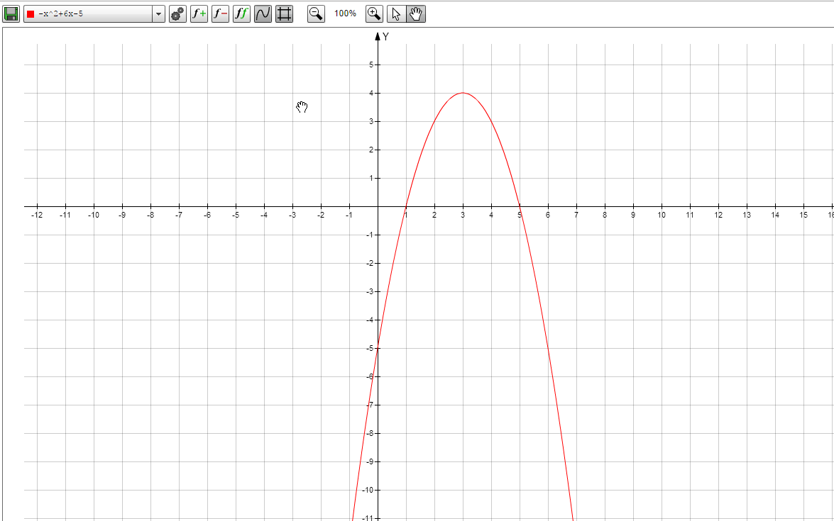 Функция y x2 задания. Ветви параболы направлены вниз.
