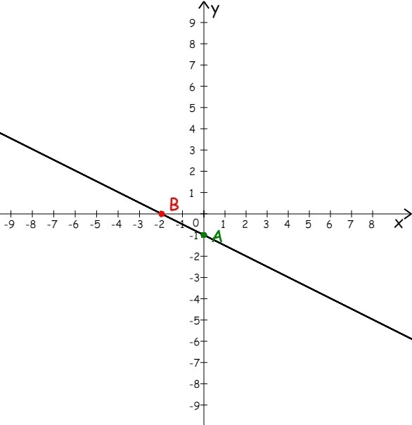 Y2 y 6 0. Y 3x 6 график. Y=-x2-6x+3. Y=6-3x. X+Y-3=0 график.