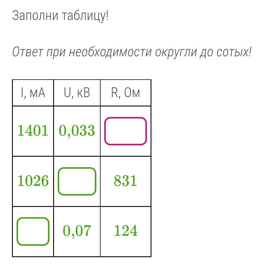 Таблицы ответ 1. Заполни таблицу при необходимости округли до сотых. Заполните таблицу ответ при необходимости округлите до сотых. Заполни таблицу с ответами. Ответ при необходимости округли до сотых!.