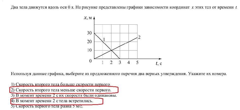 Тело движется по прямой дороге на рисунке представлен график зависимости координаты тела от времени