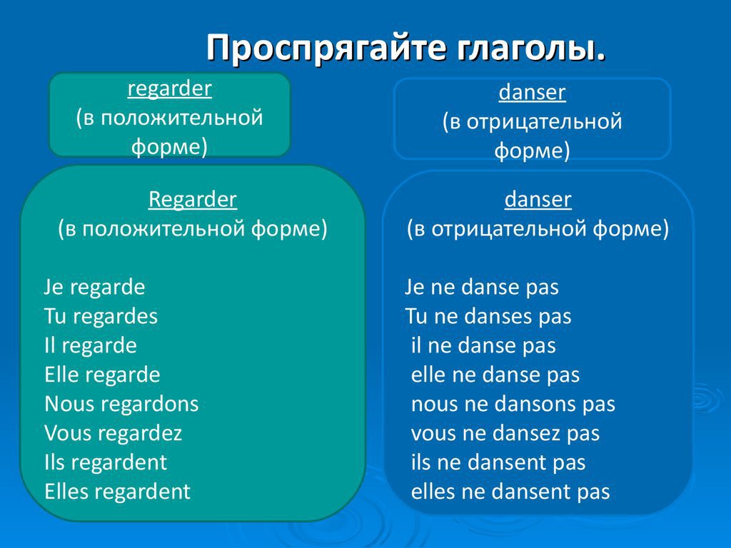 Спряжение 1 группы французский. Глаголы 1 группы во французском языке. Спряжение глаголов 1 группы во французском языке. Спряжение глаголов 1 группы во французском. Проспрягать глагол danser французский.