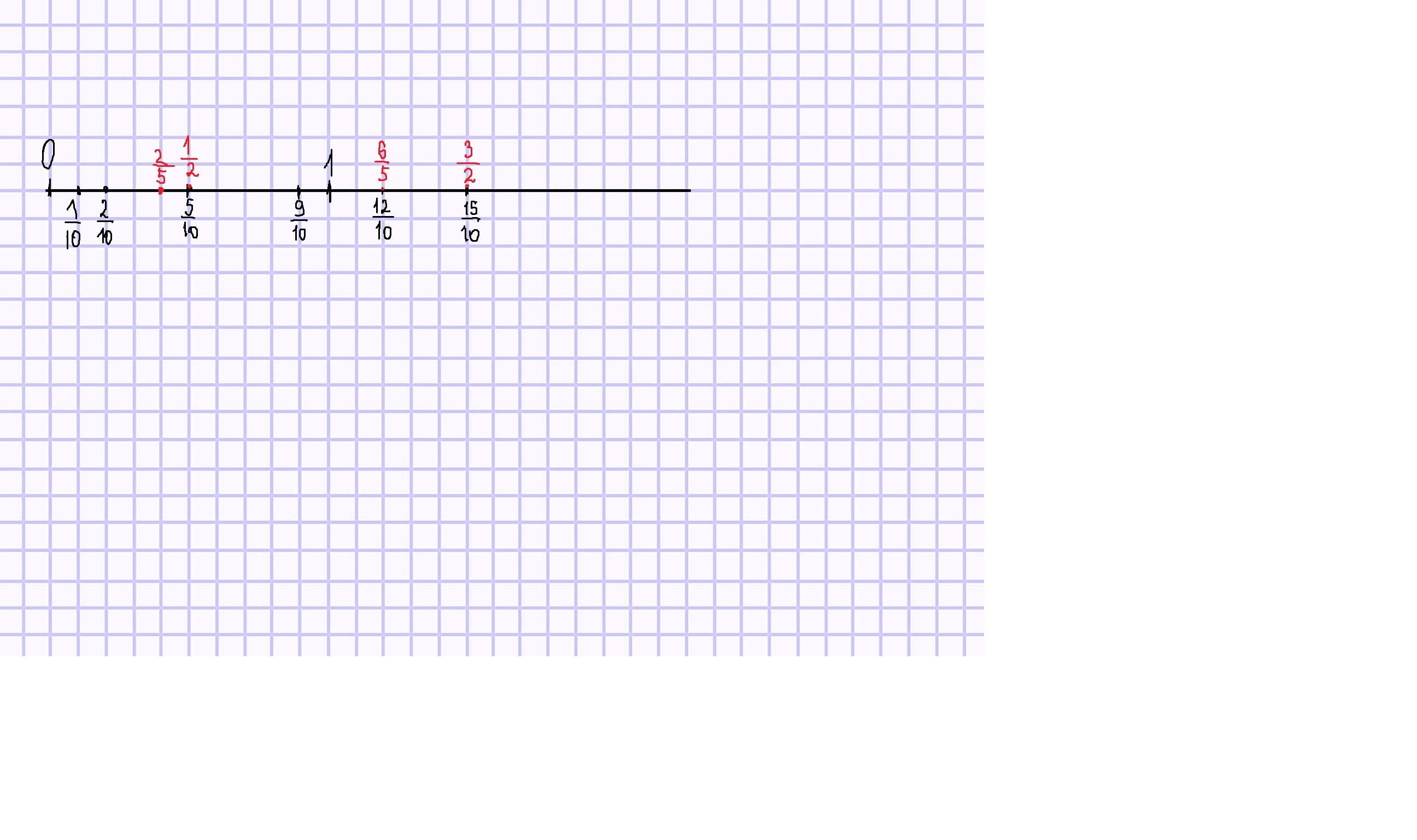 Изобрази координатную ось выбрав удобный единичный отрезок. Единичный отрезок на координатной прямой. Координатная прямая с единичным отрезком. Единичный отрезок 1 клетка. Изобразите на координатной оси с единичным отрезком 4 см точки.